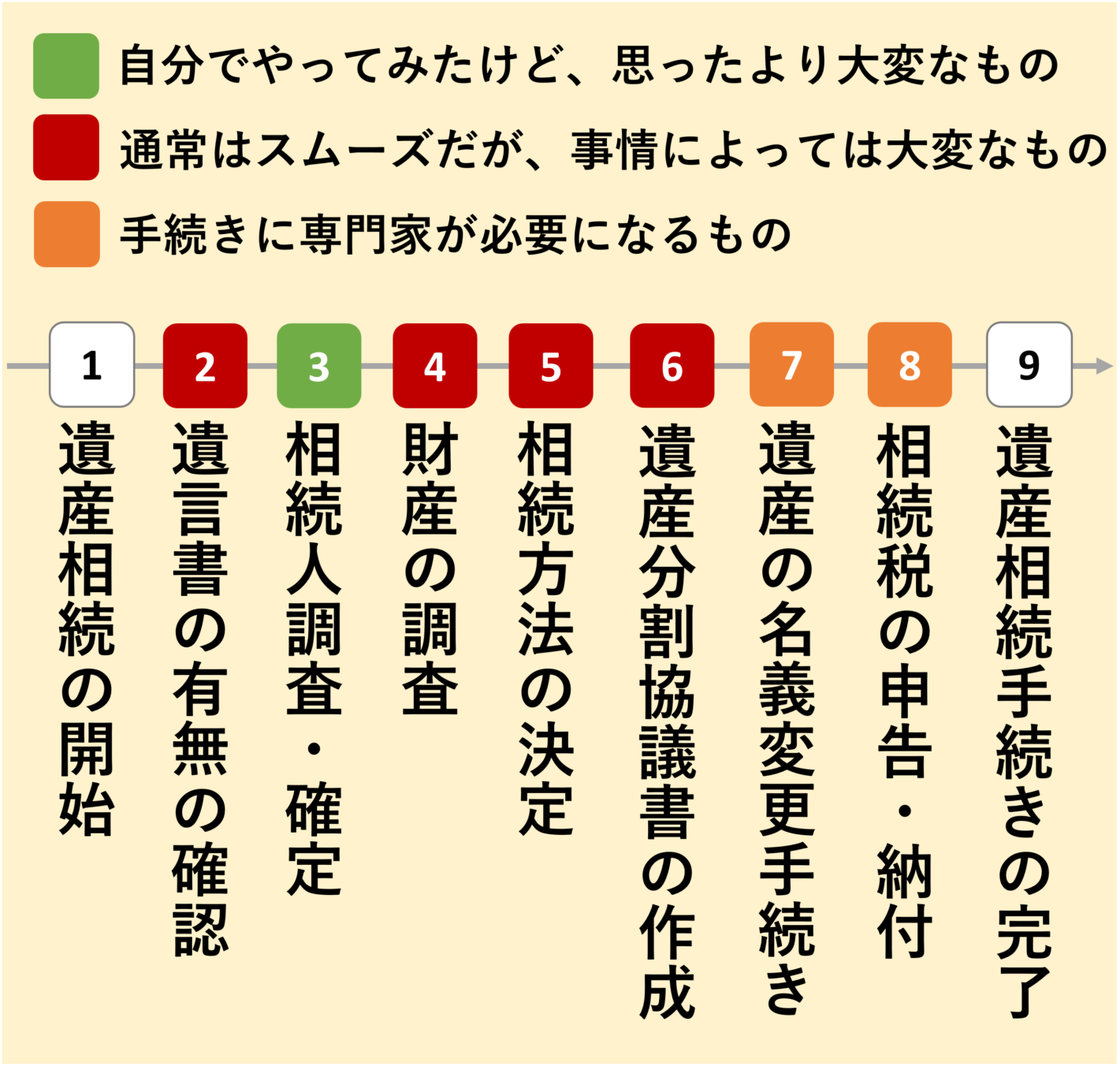 つまずきポイント